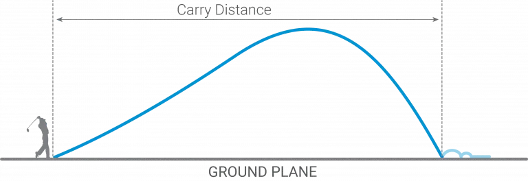 What data is produced by a launch monitor? 8 Carry-Distance-PNG