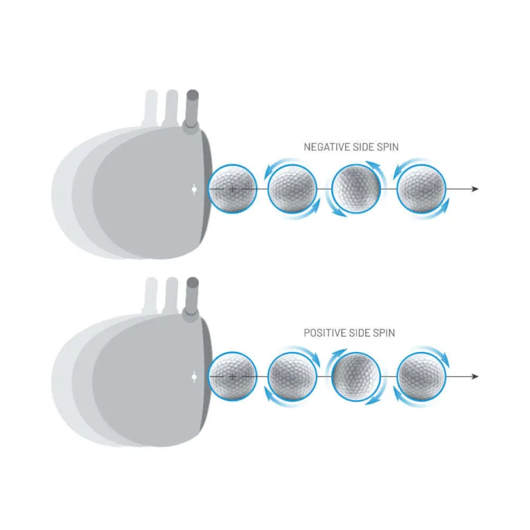 What data is produced by a launch monitor? 6 spin