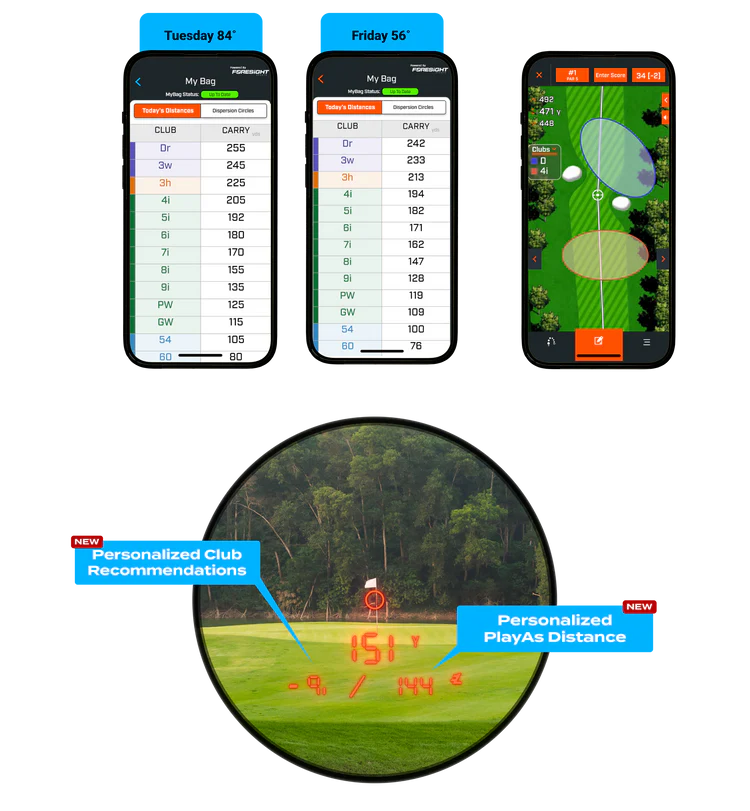 LINK-Enabled Foresight Sports & Bushnell